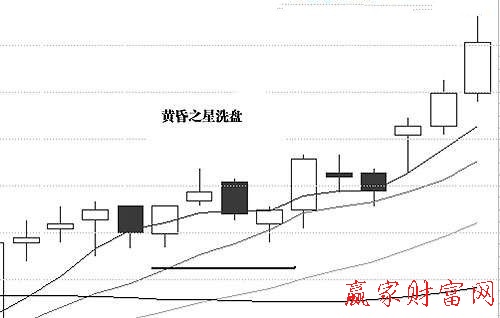 黃昏之星洗盤(pán)