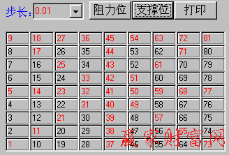 九格價格四方形工具圖1