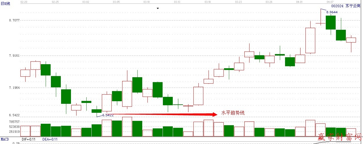 趨勢指標模式