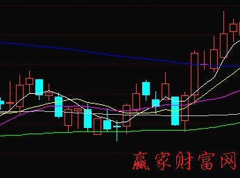 賣出法