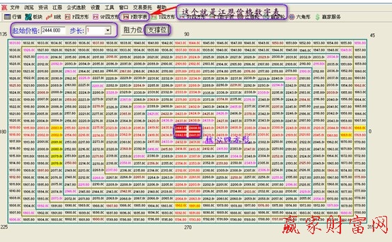 江恩價格數(shù)字表