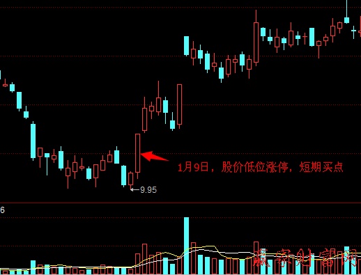 炒股技巧 必漲方法 漲停股該如何操作2