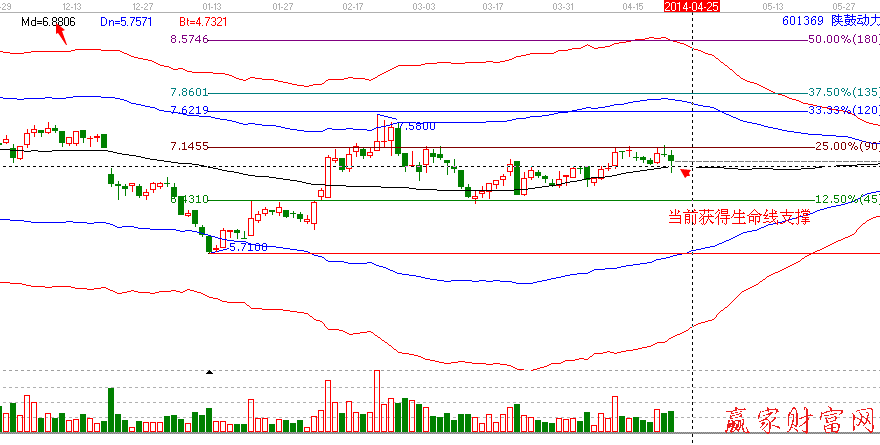 601369 陜鼓動力減倉分析