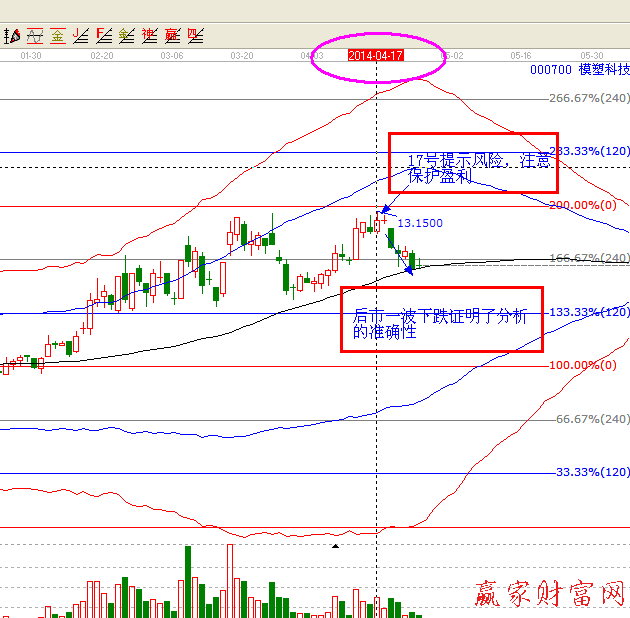 軟件截圖