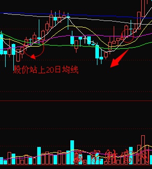 20日均線