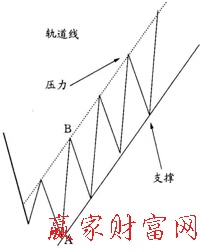 三部曲