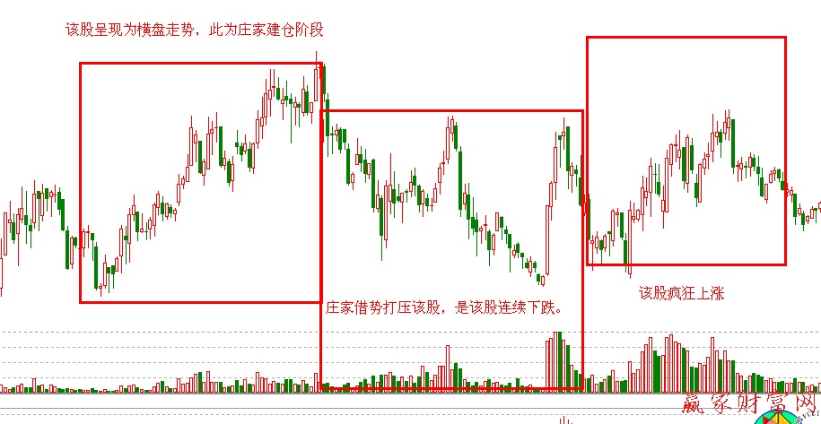 獨(dú)立于大盤走勢(shì)