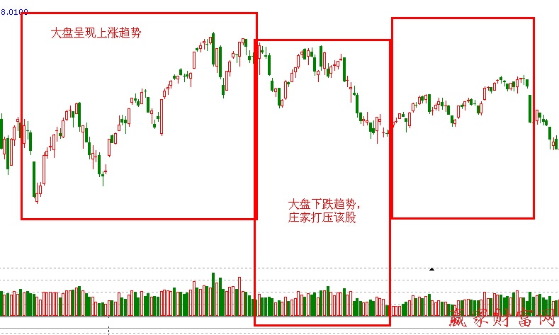 獨(dú)立大盤走勢(shì)的大盤分析