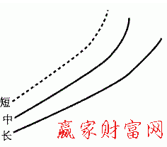 多頭排列