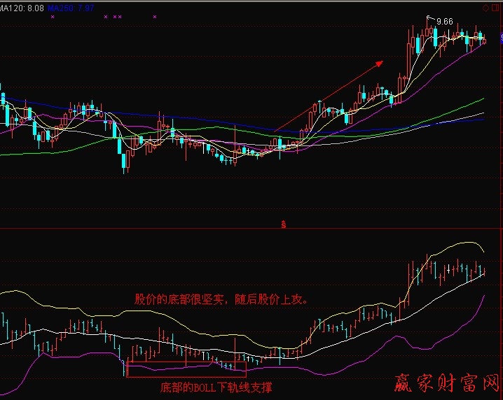 下軌線支撐