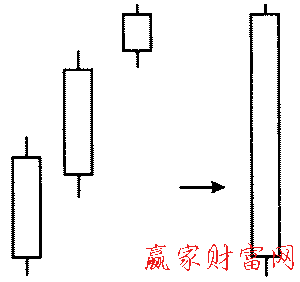 深思形態(tài)的簡化