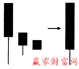 南方三星形態(tài)的簡化