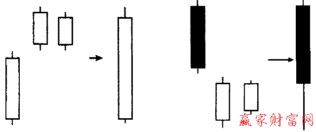 并列陽(yáng)線形態(tài)的簡(jiǎn)化