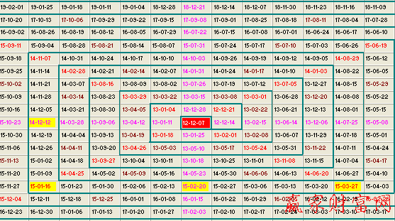 江恩時(shí)間四方形2