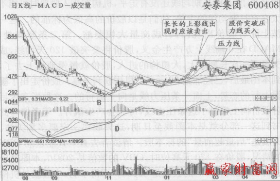 安泰集團(tuán)底背離后新的機(jī)構(gòu)進(jìn)入，成交量放出天量