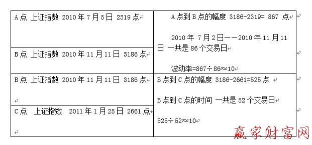 大盤波動(dòng)率計(jì)算圖