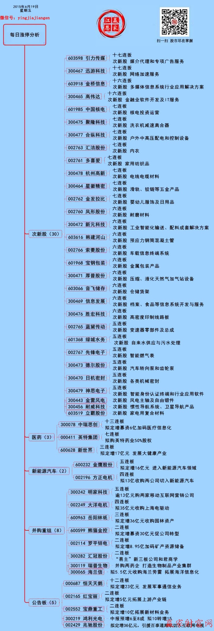 贏家財(cái)富網(wǎng)二維碼