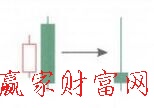 空頭吞噬K線形態(tài)