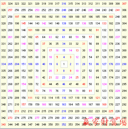 江恩正方