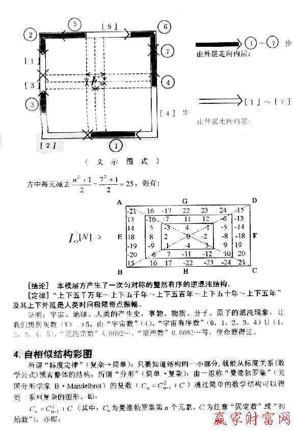 方圓模型