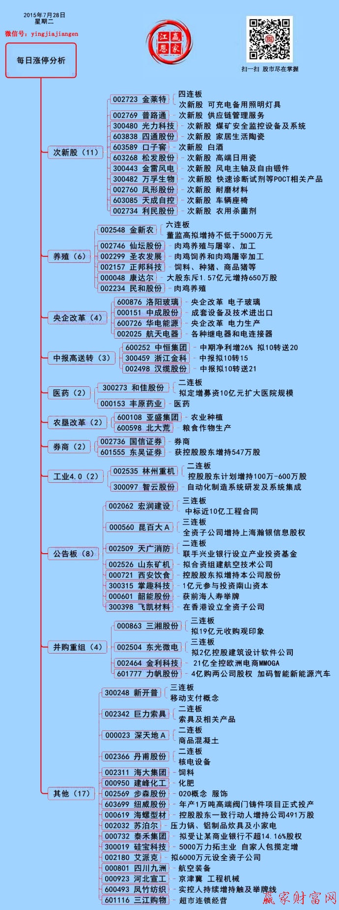 贏家財富網(wǎng)漲停板