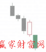 下降分離線(xiàn)K線(xiàn)形態(tài)