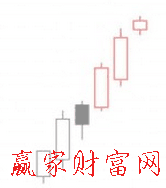 步步為營K線形態(tài)