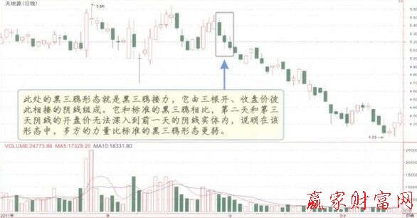 黑三鴉K線組合