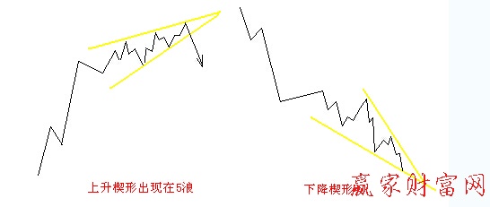 驅動浪和調整浪