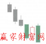 兩陰夾一陽K線組合