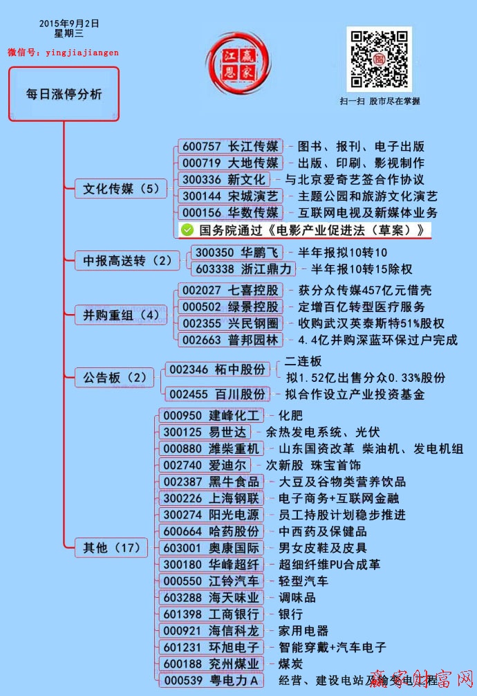 贏家財富網二維碼