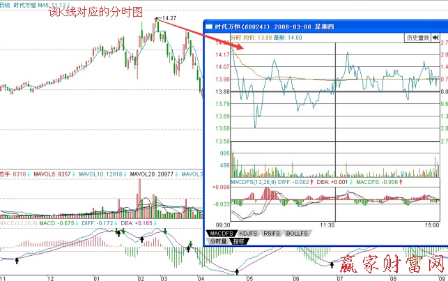 時(shí)代萬(wàn)恒震蕩型出貨