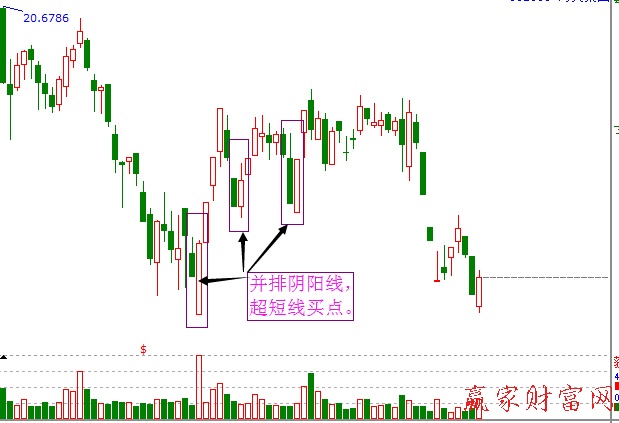 陰陽(yáng)線(xiàn)并列