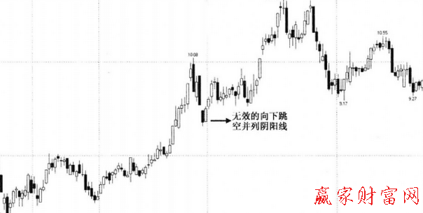 無效的向下跳空并列陰陽線