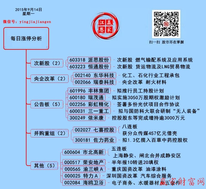 贏家財富網(wǎng)漲停板