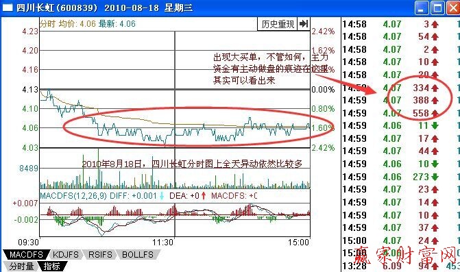 盤口異動