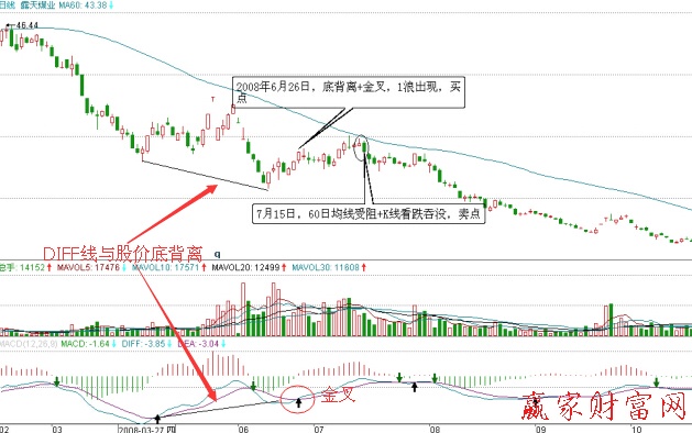 露天煤業(yè)日K線