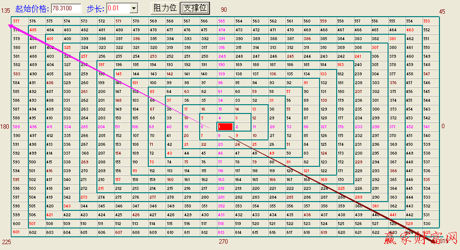 江恩、四方形、江恩正方