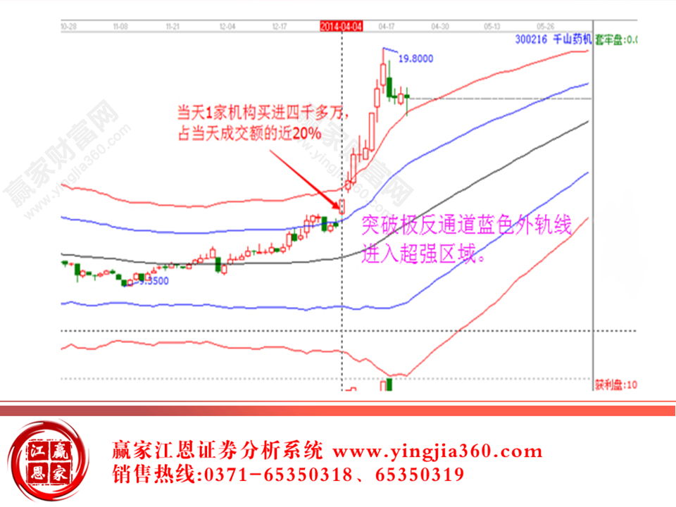 實例300216