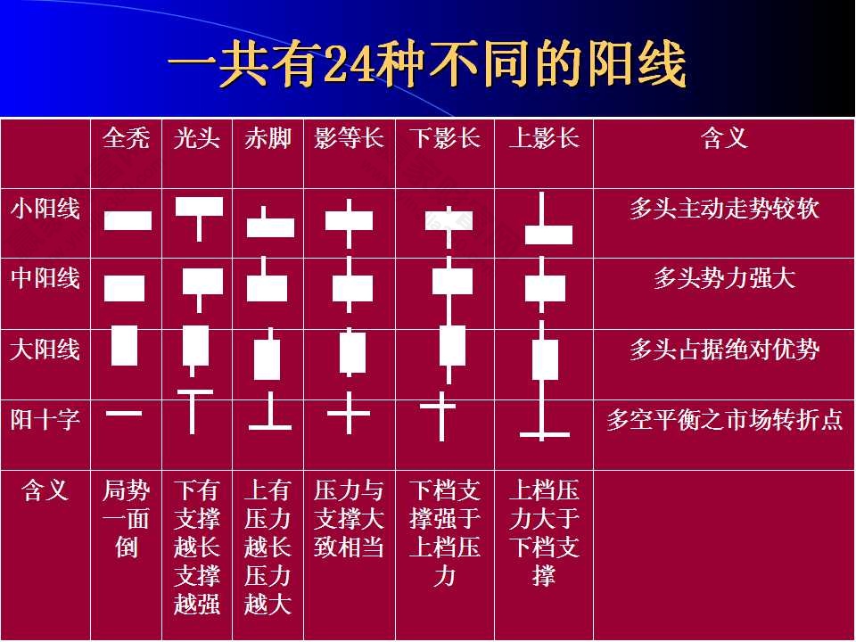 24種不同的陽線