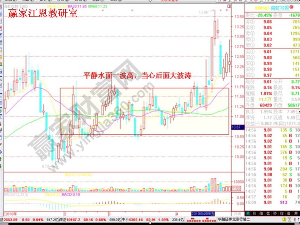 股票賣(mài)出技巧