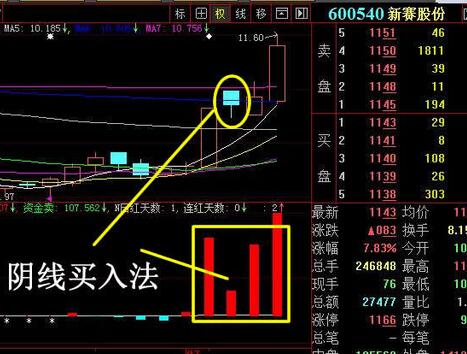 陰線買(mǎi)入.jpg