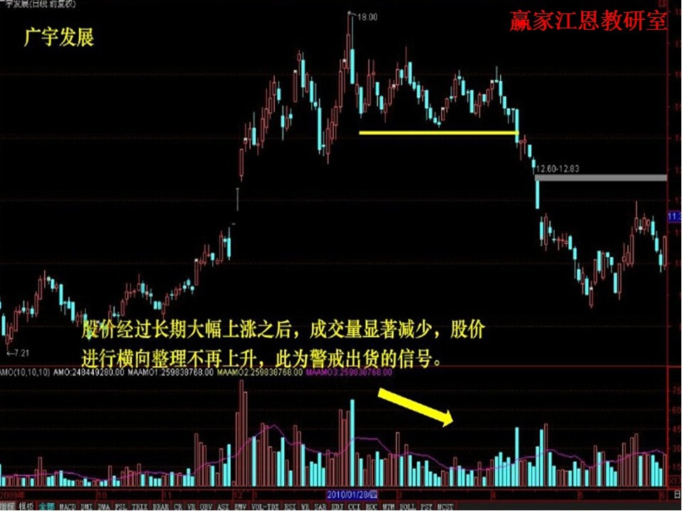 量減價平實例分析