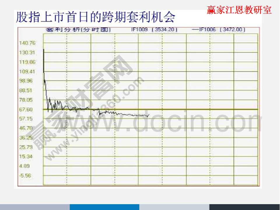 股指期貨實(shí)例分析