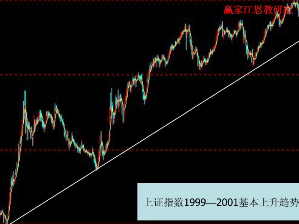 上升趨勢的實例解析