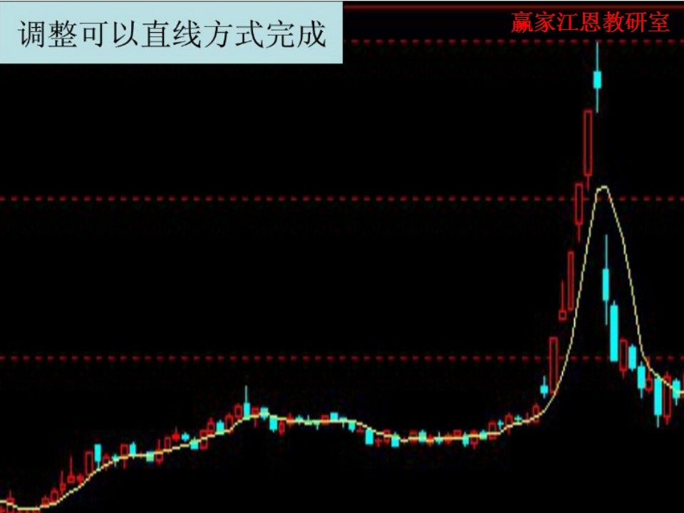 調(diào)整可以直線方式完成