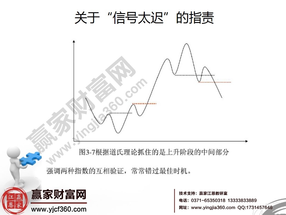 道氏理論的缺點