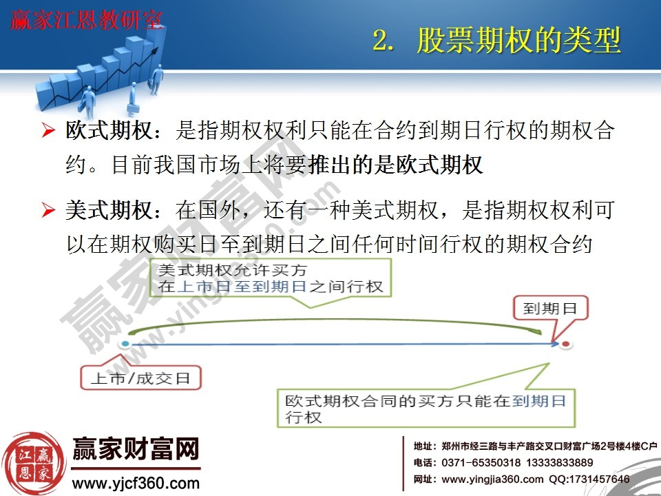 股票期權(quán)的類(lèi)型