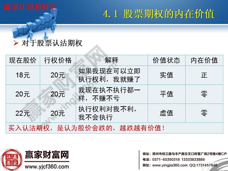 買(mǎi)入認(rèn)沽期權(quán)，是認(rèn)為股價(jià)會(huì)跌的，越跌越有價(jià)值