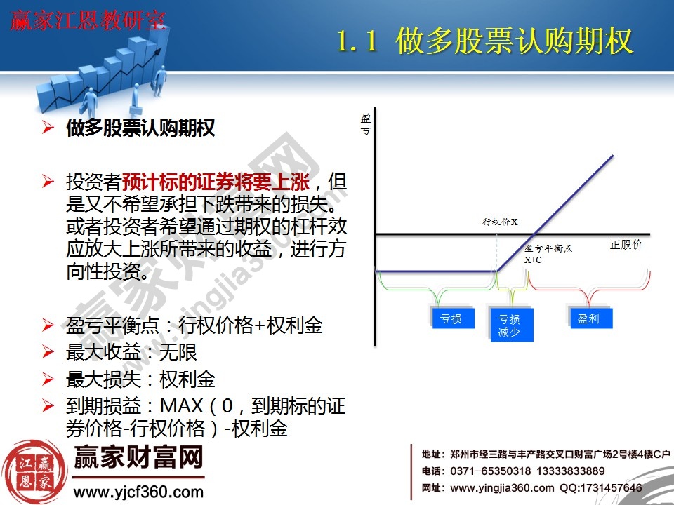 做多股票認(rèn)購(gòu)期權(quán)